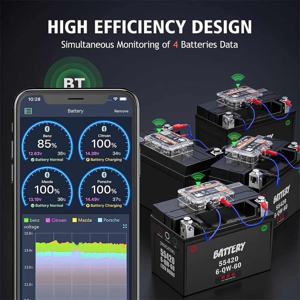 12V Autobatterie-Tester Blueto – Battery Load Tester Bewertung und Preis